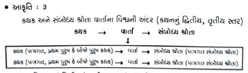 Nari Sampada Vivechan - Akruti 3.jpg
