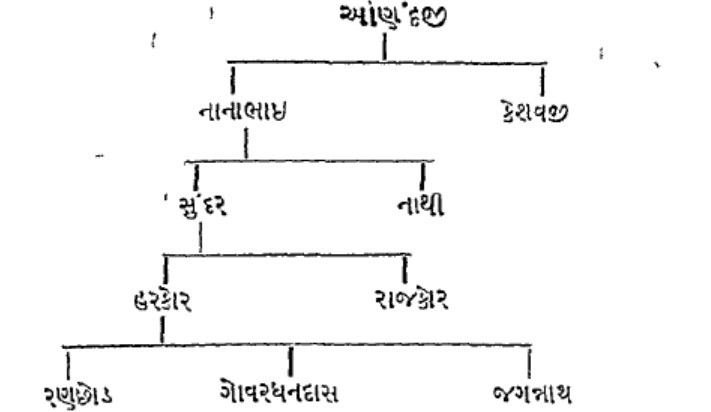 File:Granth ane Granthkar Part 4 Inage 2.png