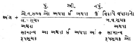 File:Bhasha Samaj ane Sahitya Diagram 1.png
