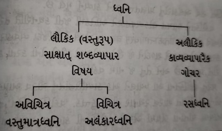 File:Bharatiya Kavya Sidhant Table 1.jpg
