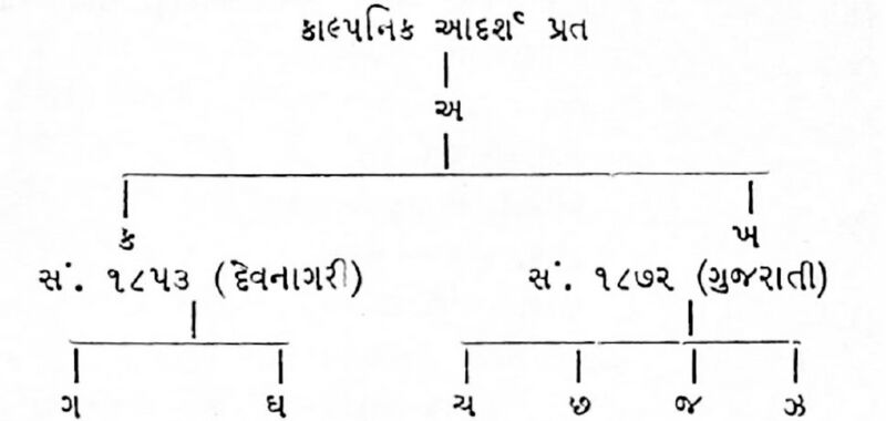 File:Narmad-Darshan Pic 1.jpg