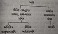 Bharatiya Kavya Sidhant Table 1.jpg