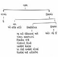 Adhit 6 Tree chart 1.jpg