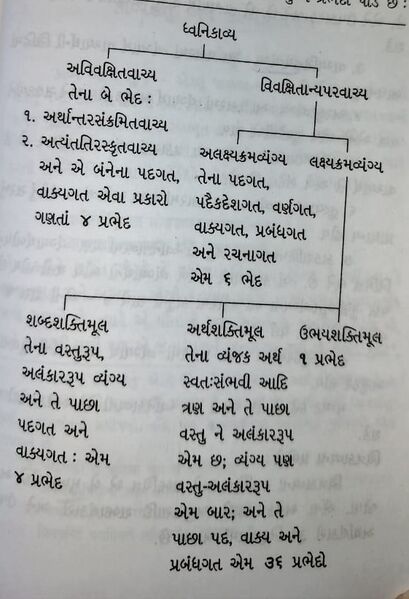 File:Bharatiya Kavya Sidhant Table 2.jpg